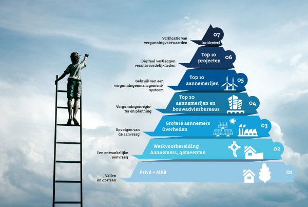 Projectgericht vergunningenmanagement
