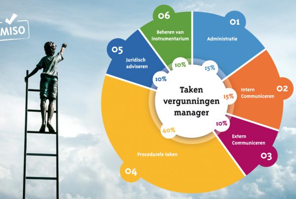 taken vergunningenmanager